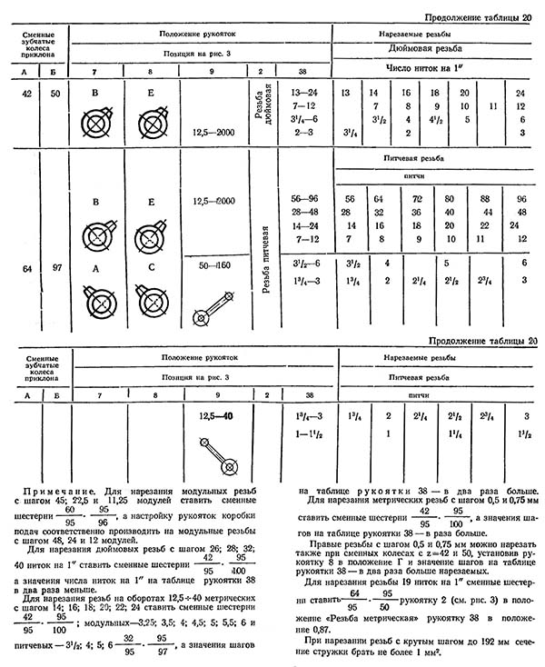 Налаштування верстата для нарізування різьблення
